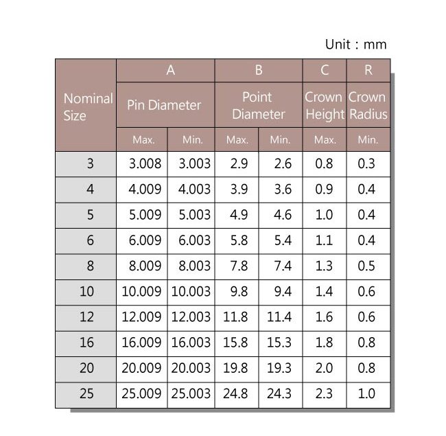 圆柱销|轴承钢|TUZ|茂异五金
