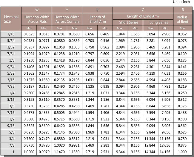 内六角扳手|合金钢扳手|TUZ|茂异五金